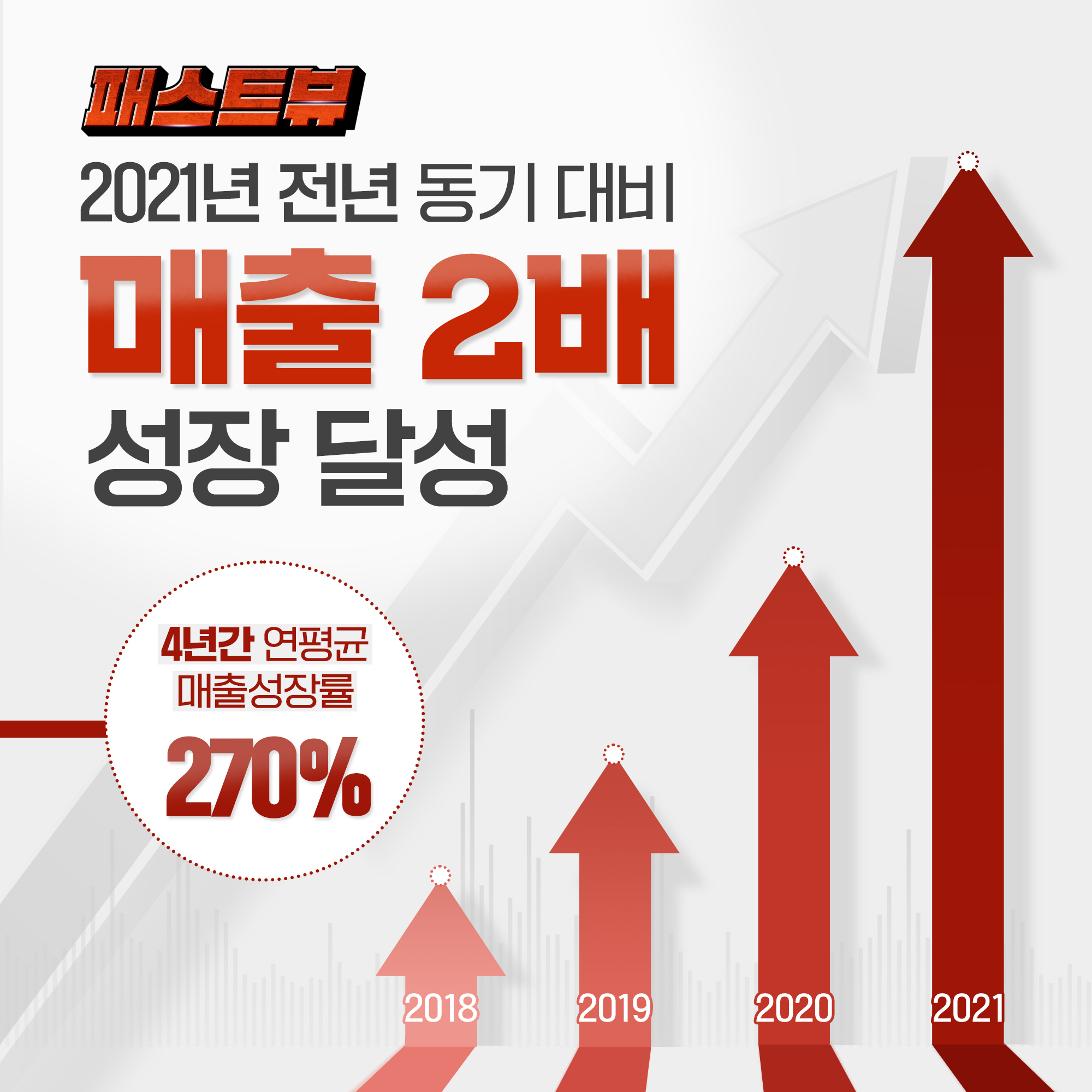 콘텐츠 커머스 기업 패스트뷰, 4년간 연평균 270% 매출 성장